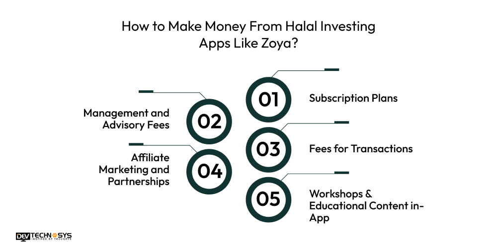 Make Money From Halal Investing Apps Like Zoya