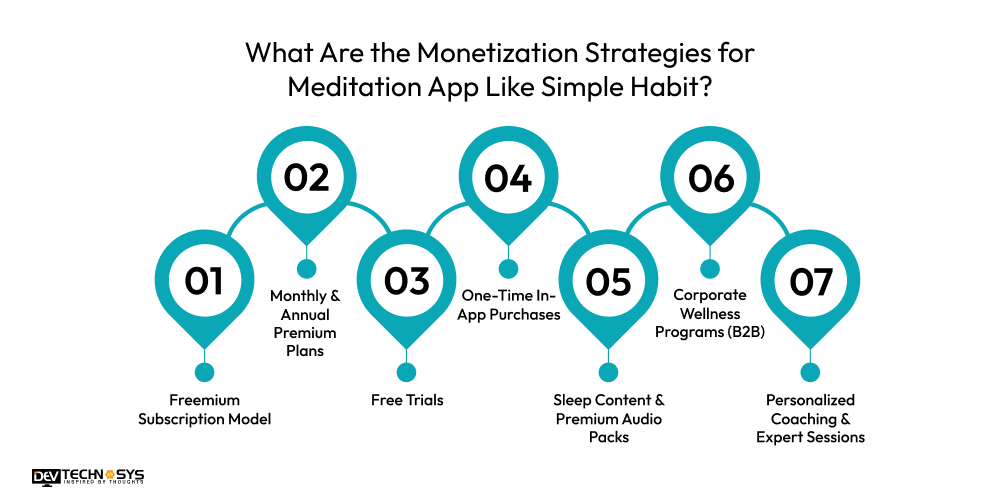 Monetization Strategies for Meditation App Like Simple Habit
