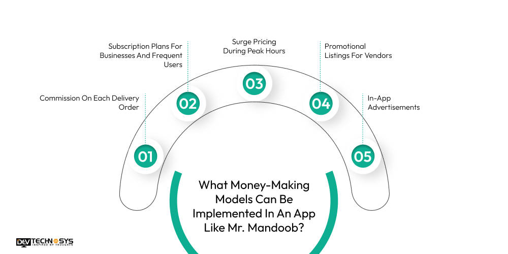 Money-Making Models like An App Like Mr. Mandoob