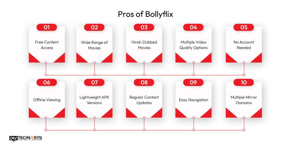 Pros of Bollyflix