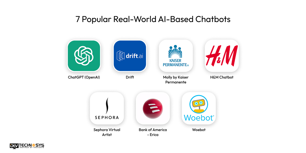Real-World AI-Based Chatbots