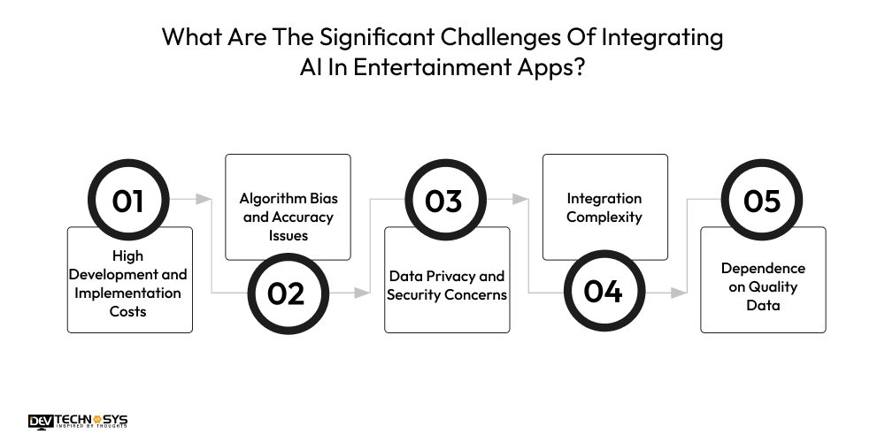 Significant Challenges Of Integrating AI In Entertainment Apps