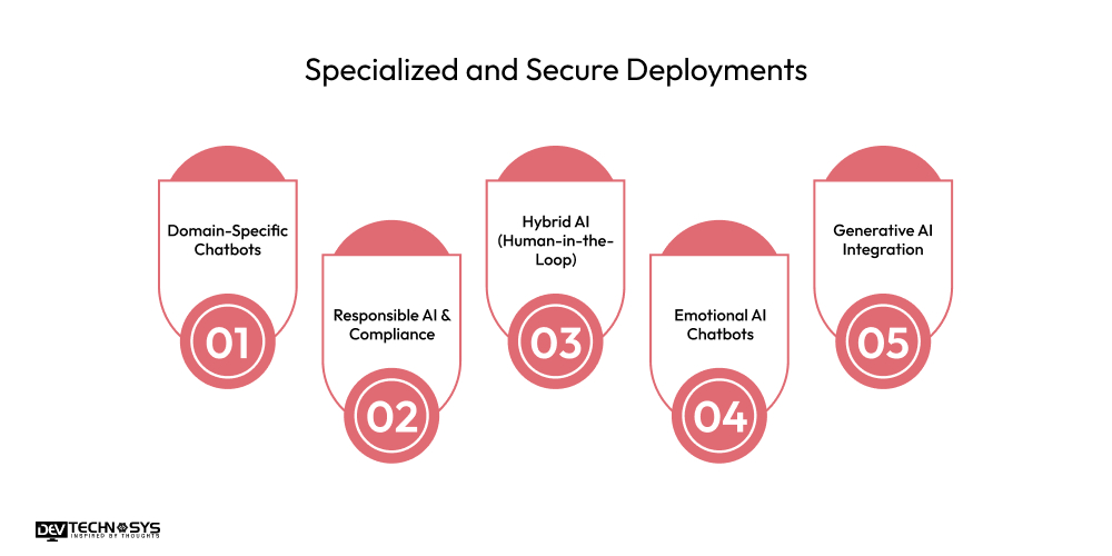 Specialized and Secure Deployments