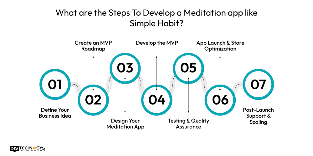 Steps To Develop a Meditation app like Simple Habit