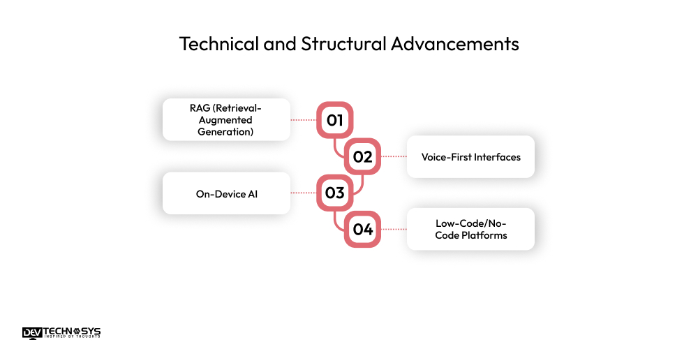 Technical and Structural Advancements