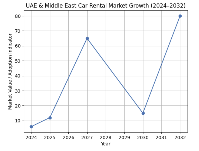 Telghani market stats