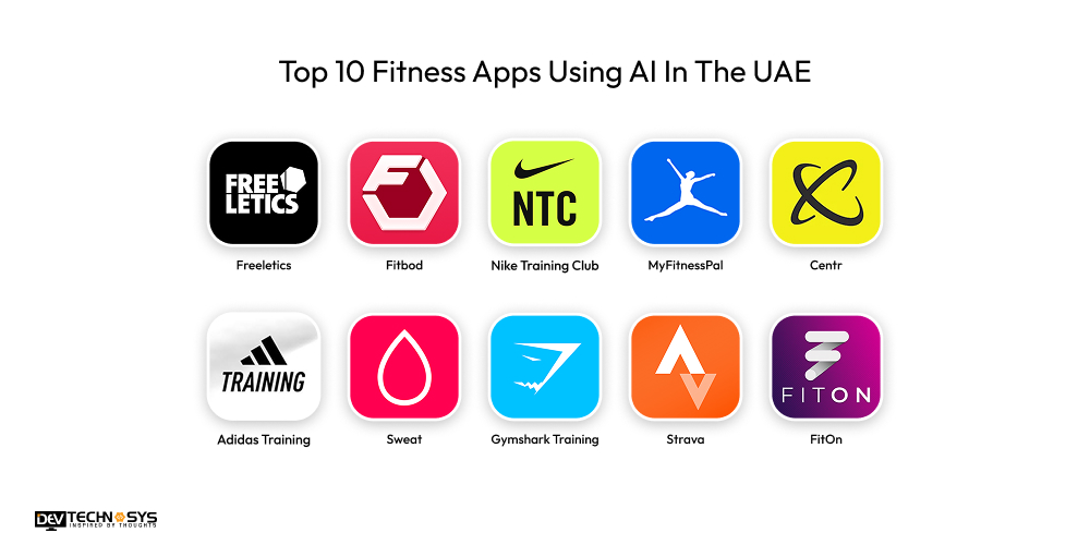 Top 10 Fitness Apps Using AI In The UAE