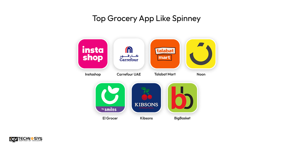 Top Grocery App Like Spinney