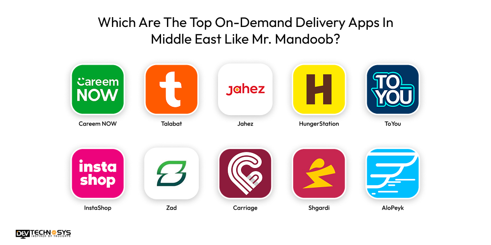 Top On-Demand Delivery Apps In Middle East
