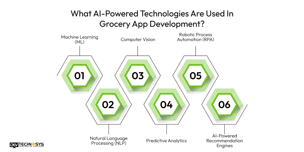 What AI-Powered Technologies Are Used In Grocery App Development?