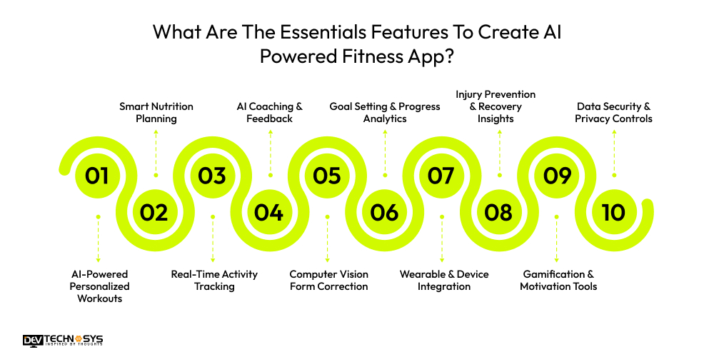 What Are The Essentials Features To Create AI Powered Fitness App