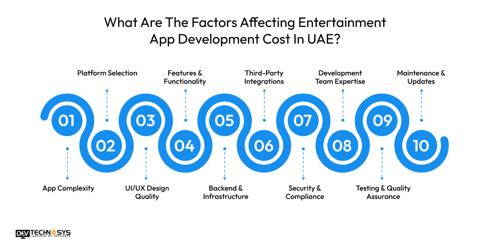 What Are The Factors Affecting Entertainment App Development Cost In UAE