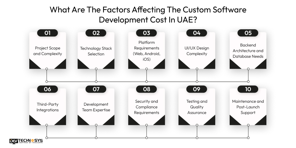 What Are The Factors Affecting The Custom Software Development Cost In UAE?