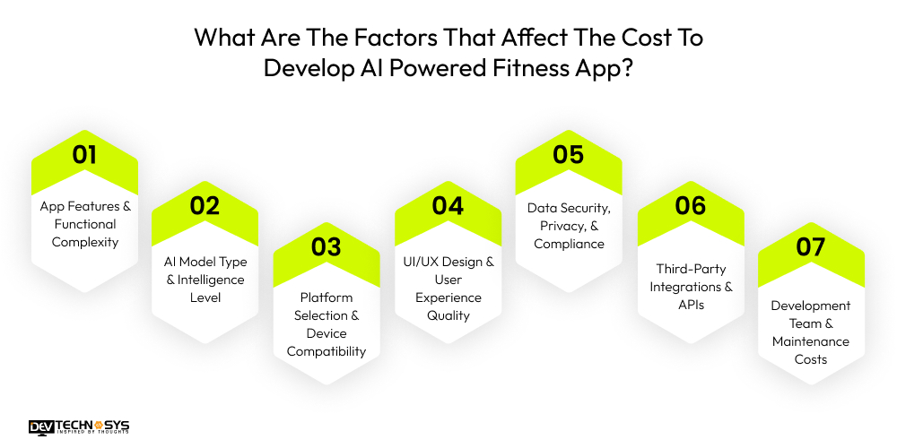 What Are The Factors That Affect The Cost To Develop AI Powered Fitness App