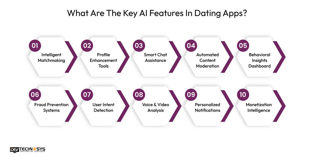 What Are The Key AI Features In Dating Apps