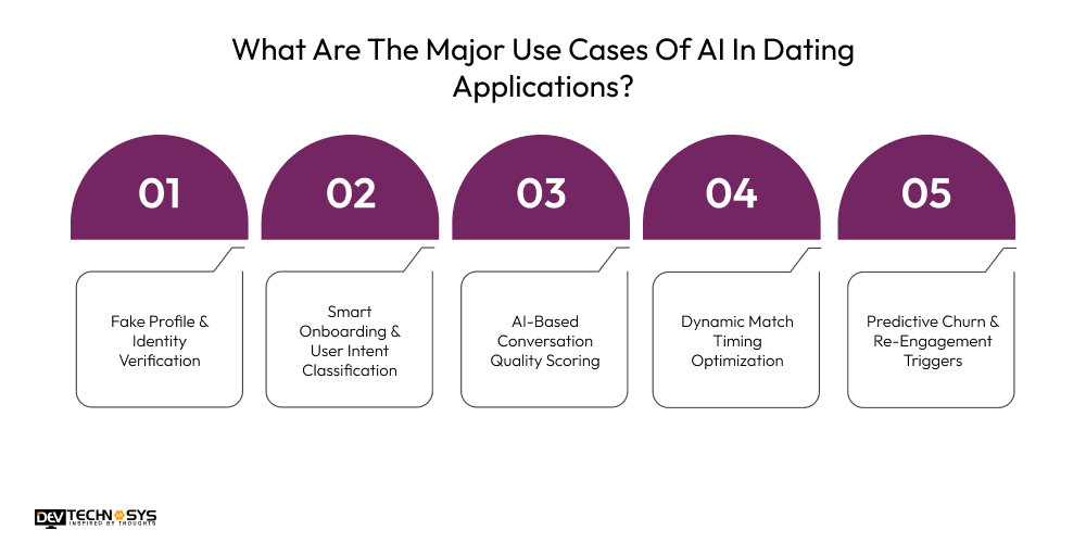 What Are The Major Use Cases Of AI In Dating Applications