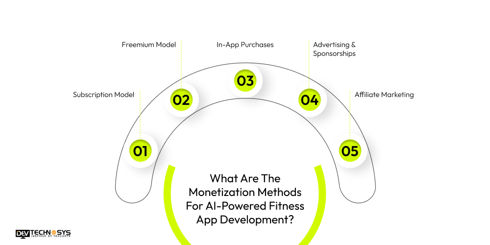 What Are The Monetization Methods For AI-Powered Fitness App Development