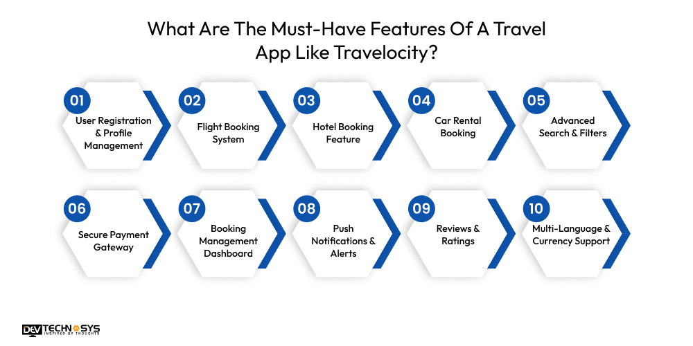 What Are The Must-Have Features Of A Travel App Like Travelocity?