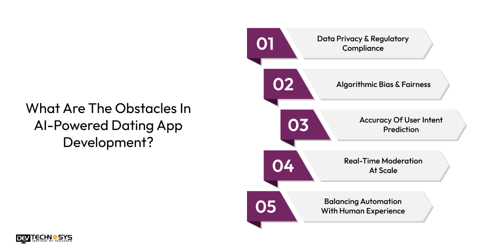 What Are The Obstacles In AI-Powered Dating App Development