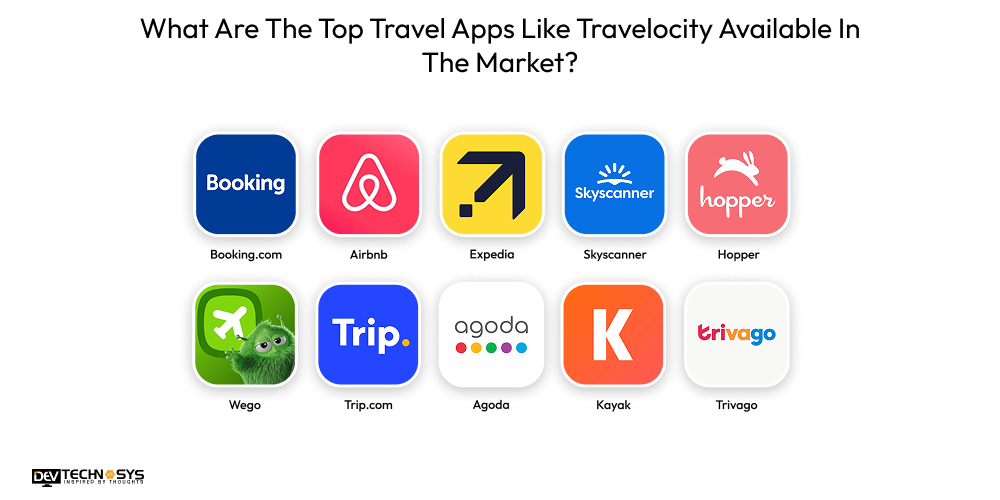 What Are The Top Travel Apps Like Travelocity Available In The Market?