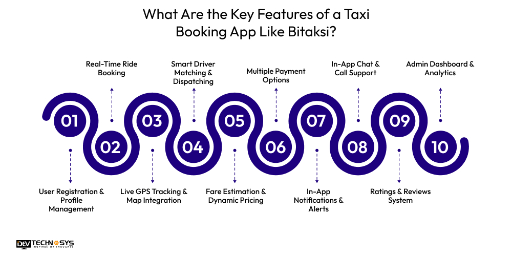What Are the Key Features of a Taxi Booking App Like Bitaksi