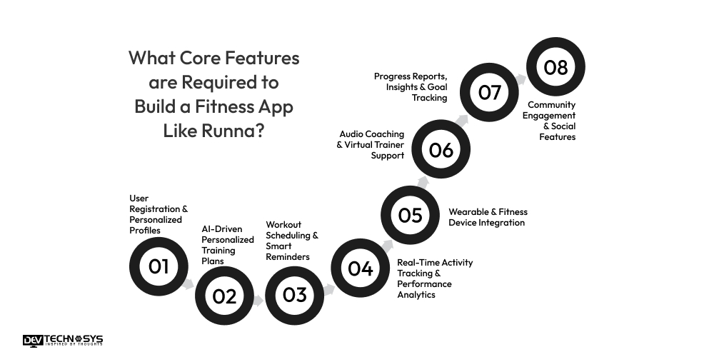 What Core Features are Required to Build a Fitness App Like Runna