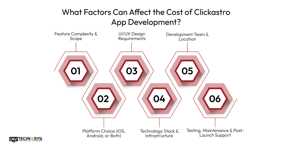 What Factors Can Affect the Cost of Clickastro App Development