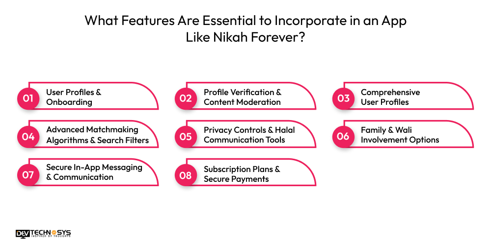 What Features Are Essential to Incorporate in an App Like Nikah Forever?