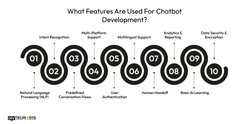 What Features Are Used For Chatbot Development