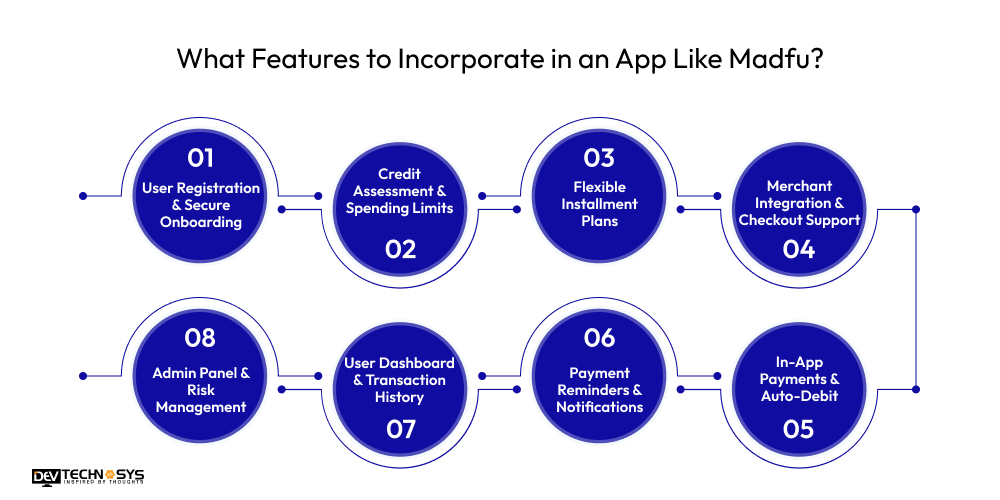 What Features to Incorporate in an App Like Madfu