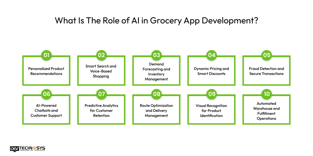 What Is The Role of Al in Grocery App Development?