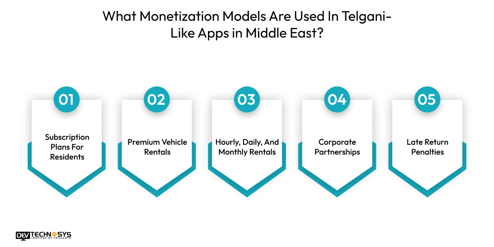 What Monetization Models Are Used In Telgani-Like Apps in Middle East