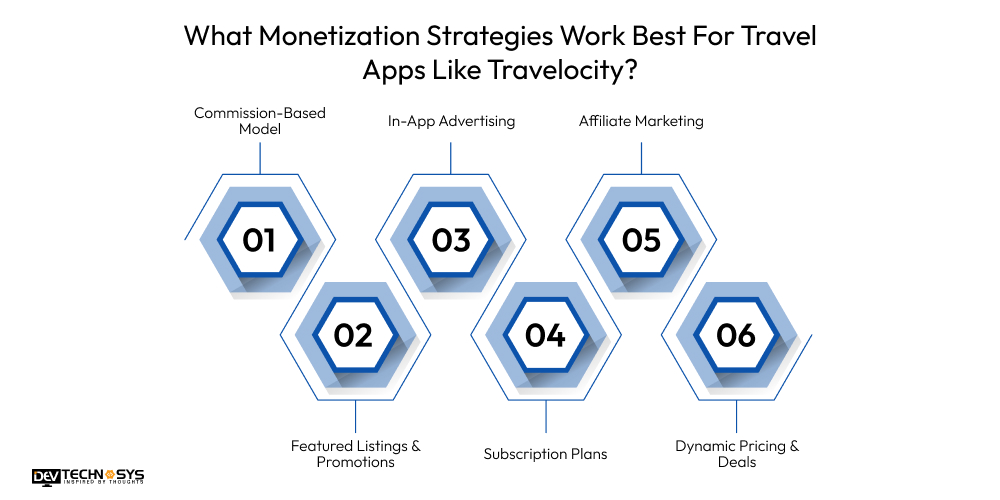 What Monetization Strategies Work Best For Travel Apps Like Travelocity?
