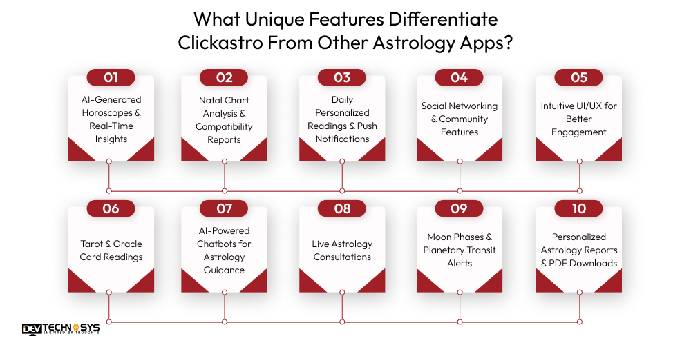 What Unique Features Differentiate Clickastro From Other Astrology Apps