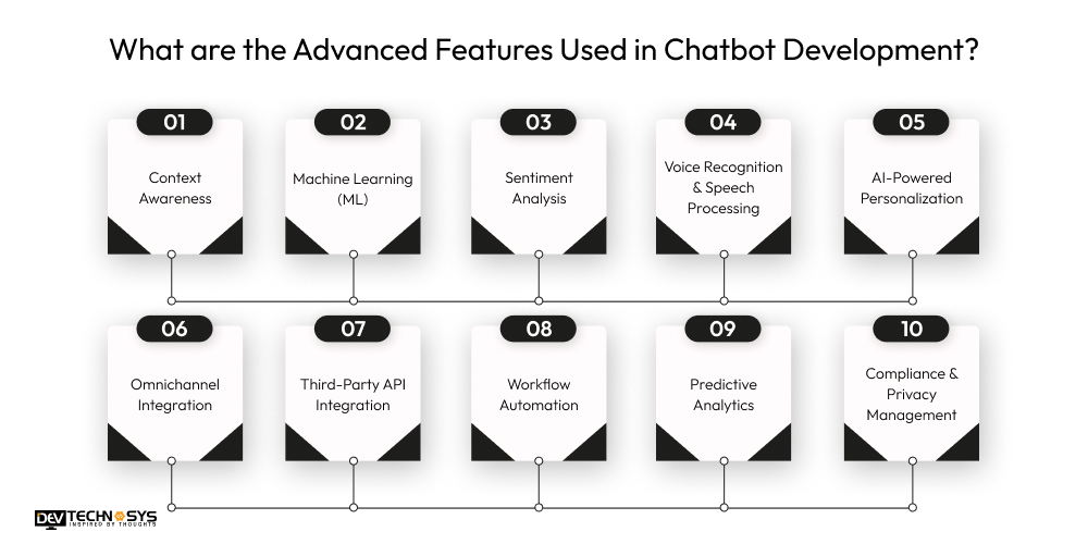 What are the Advanced Features Used in Chatbot Development