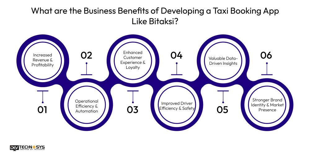 What are the Business Benefits of Developing a Taxi Booking App Like Bitaksi