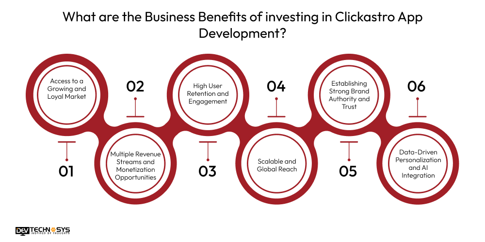 What are the Business Benefits of investing in Clickastro App Development