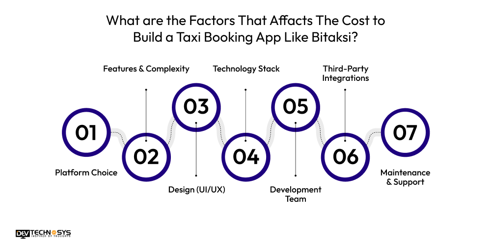 What are the Factors That Affacts The Cost to Build a Taxi Booking App Like Bitaksi