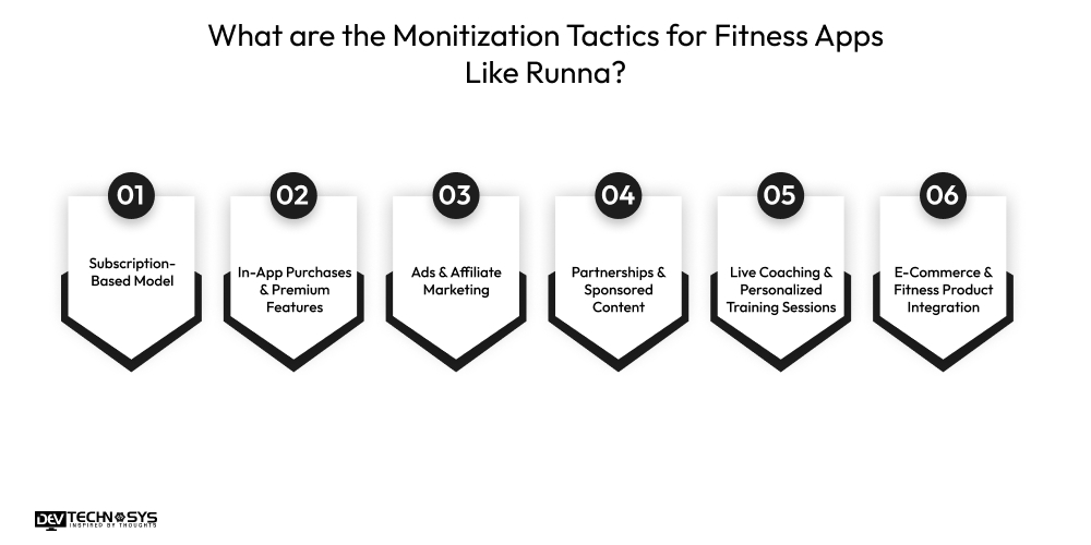 What are the Monitization Tactics for Fitness Apps Like Runna