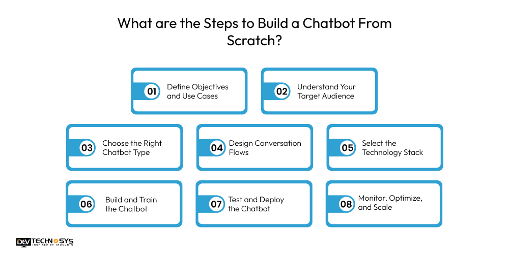 What are the Steps to Build a Chatbot From Scratch