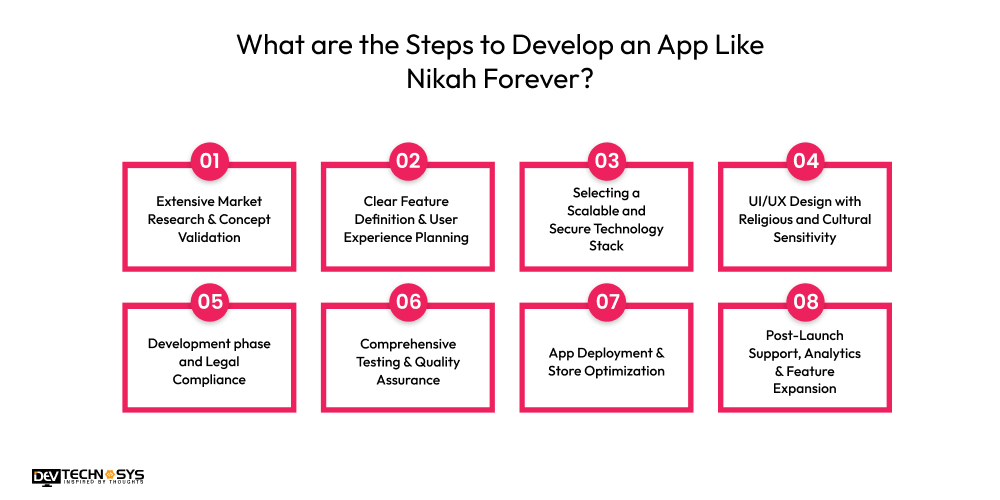 What are the Steps to Develop an App Like Nikah Forever?