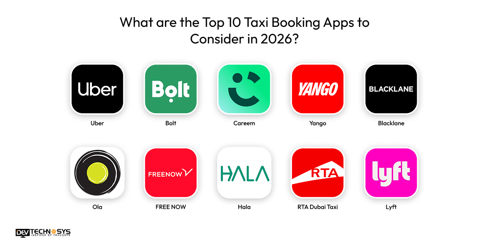 What are the Top 10 Taxi Booking Apps to Consider in 2026