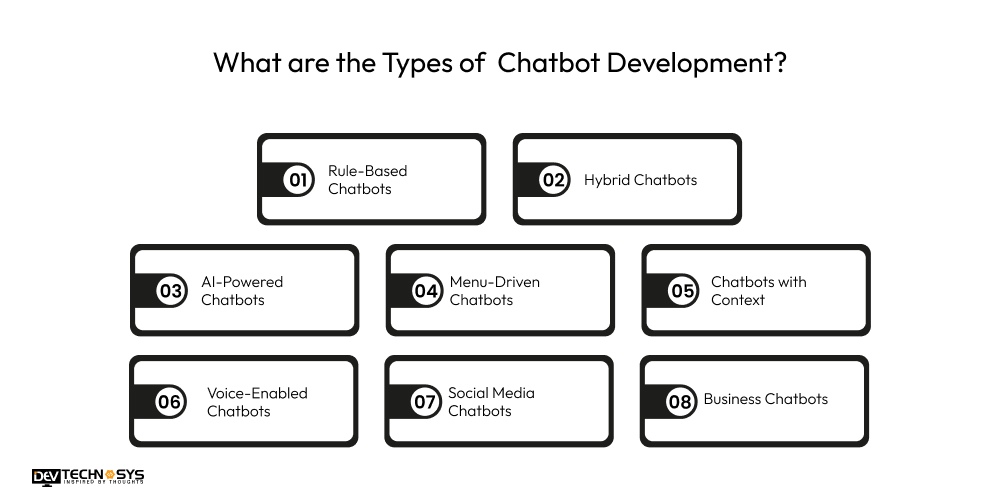 What are the Types of  Chatbot Development