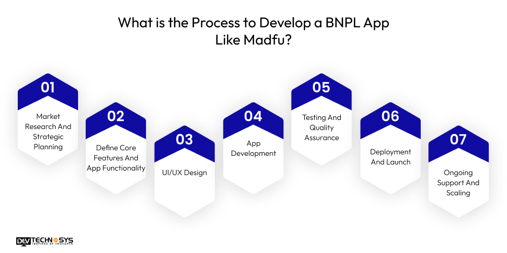 What is the Process to Develop a BNPL App Like Madfu
