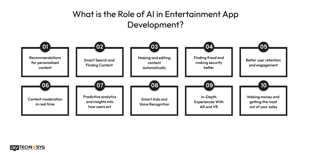 What is the Role of AI in Entertainment App Development