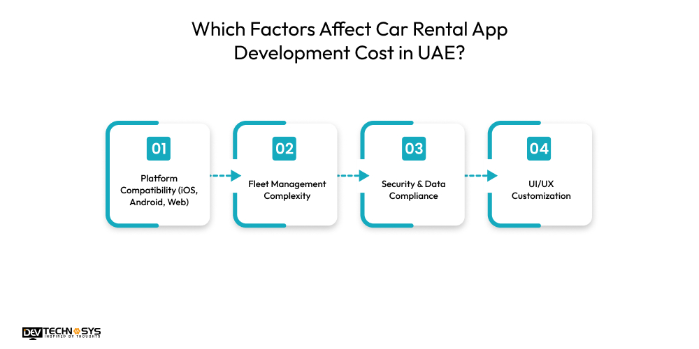 Which Factors Affect Car Rental App Development Cost in UAE