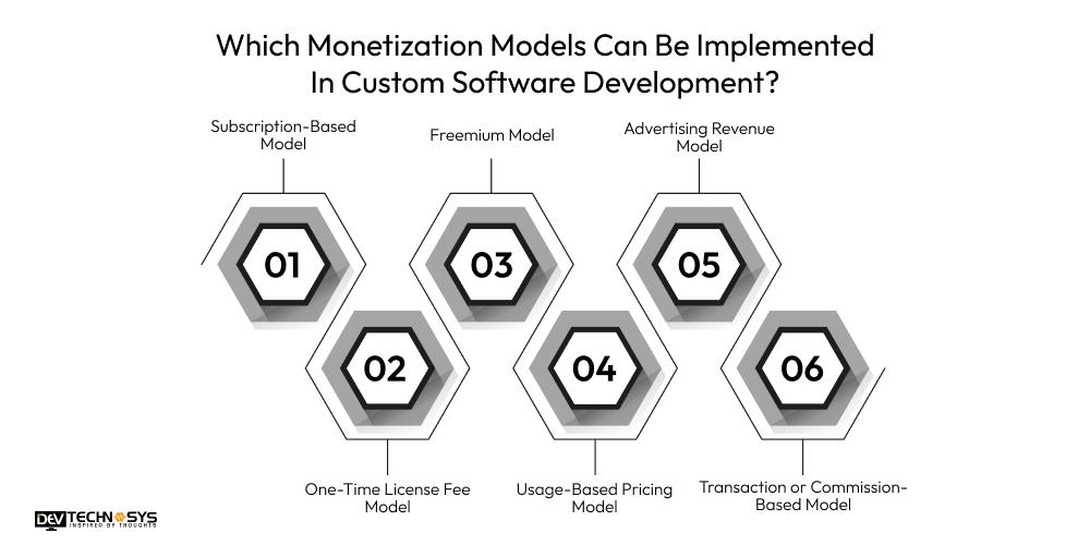 Which Monetization Models Can Be Implemented In Custom Software Development?