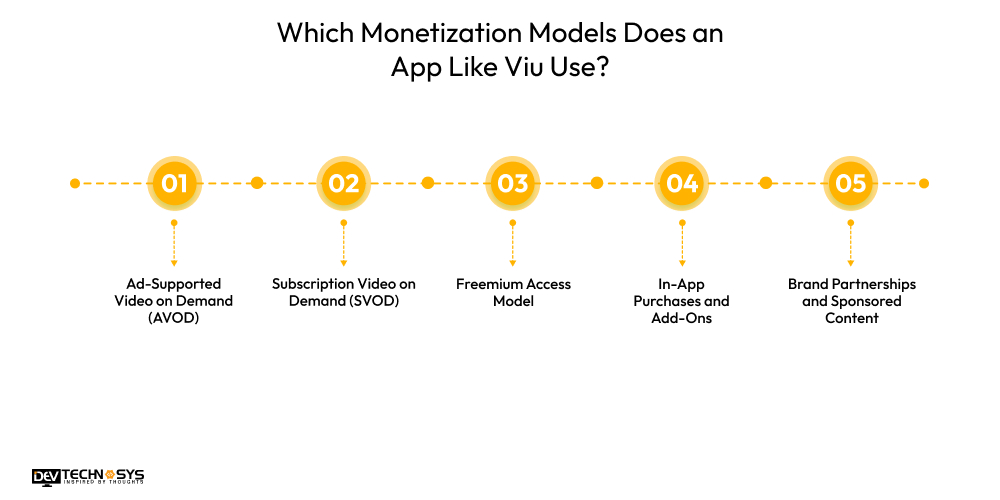 Which Monetization Models Does an App Like Viu Use?