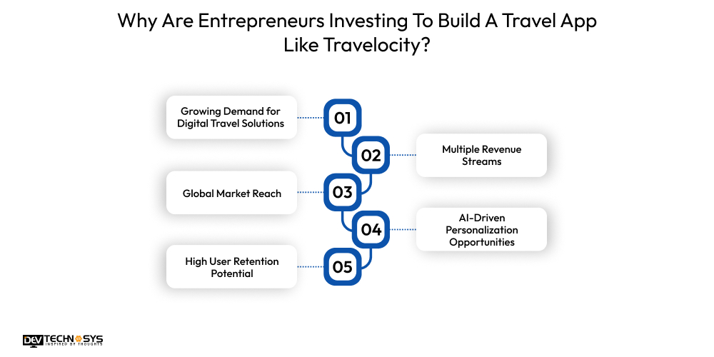 Why Are Entrepreneurs Investing To Build A Travel App Like Travelocity?