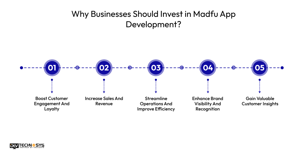 Why Businesses Should Invest in Madfu App Development